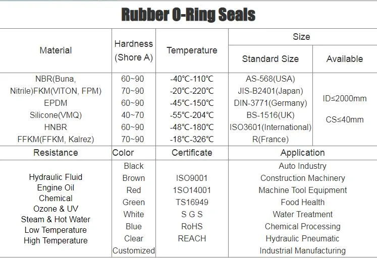 Black Rubber Nitrile Large/Mall Size Rubber FKM, FPM, EPDM NBR O-Ring