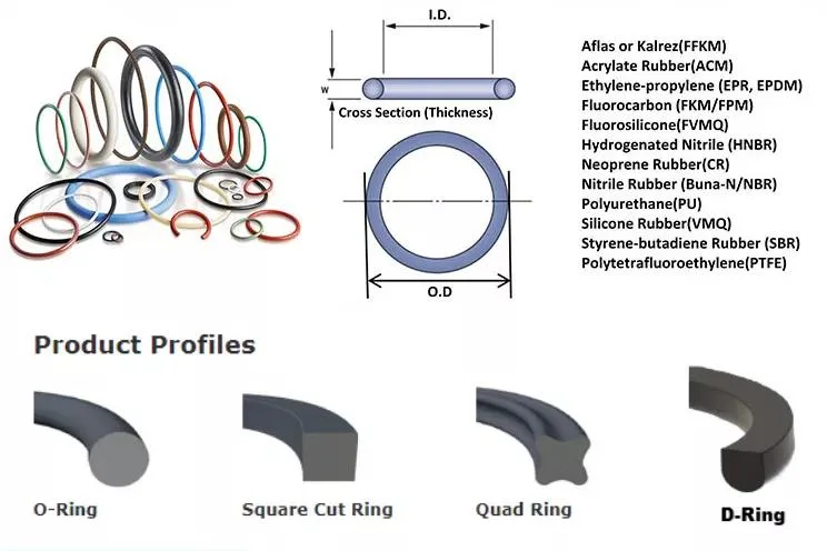 Rubber O Ring Seals FKM NBR HNBR EPDM Silicone O-Ring Sealing